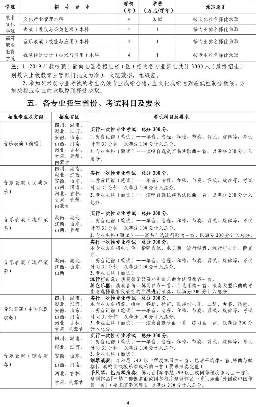 云南艺术学院2019年招生简章——美术高考