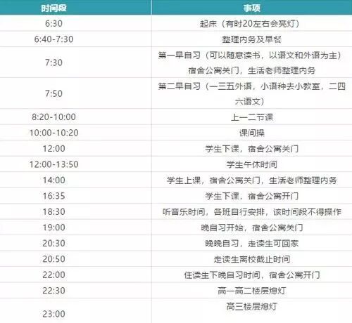 全國重點(diǎn)高中作息時(shí)間大比拼，出那么多學(xué)霸也不是沒有道理的