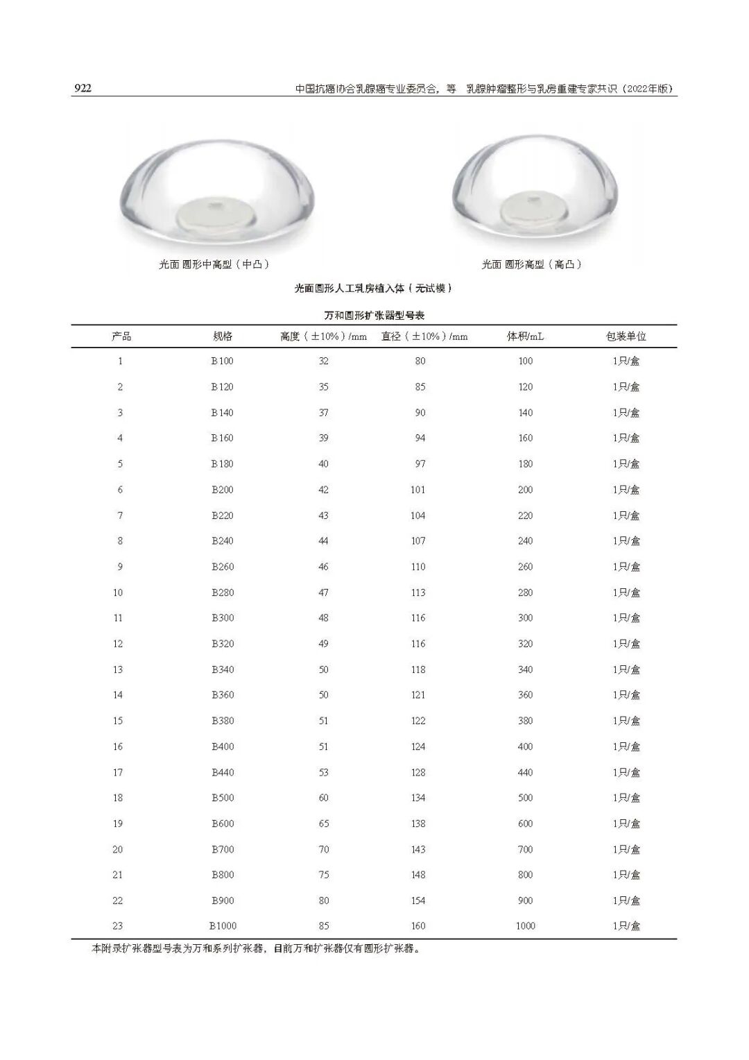 乳腺肿瘤整形与乳房重建专家共识（2022年版）