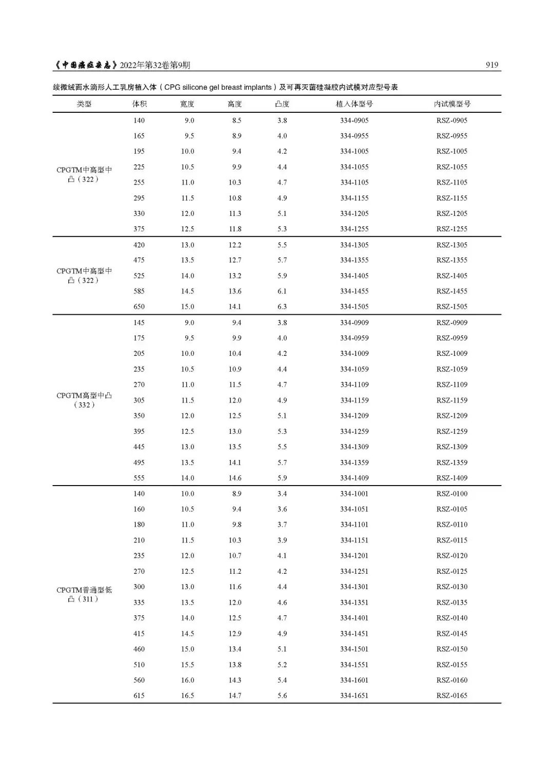 乳腺肿瘤整形与乳房重建专家共识（2022年版）