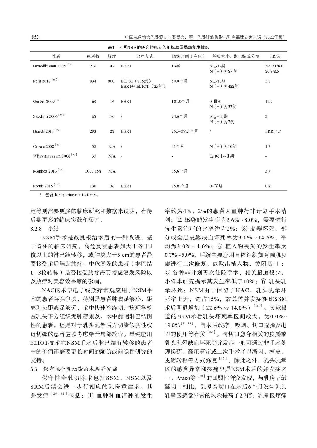 乳腺肿瘤整形与乳房重建专家共识（2022年版）