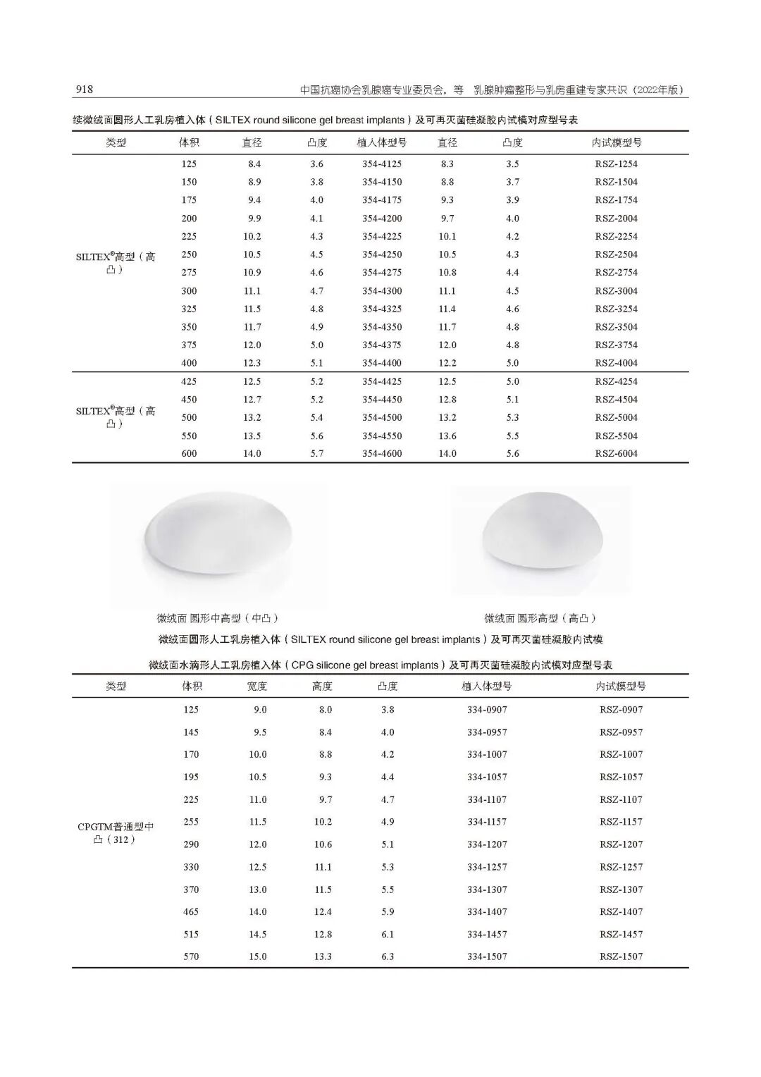 乳腺肿瘤整形与乳房重建专家共识（2022年版）