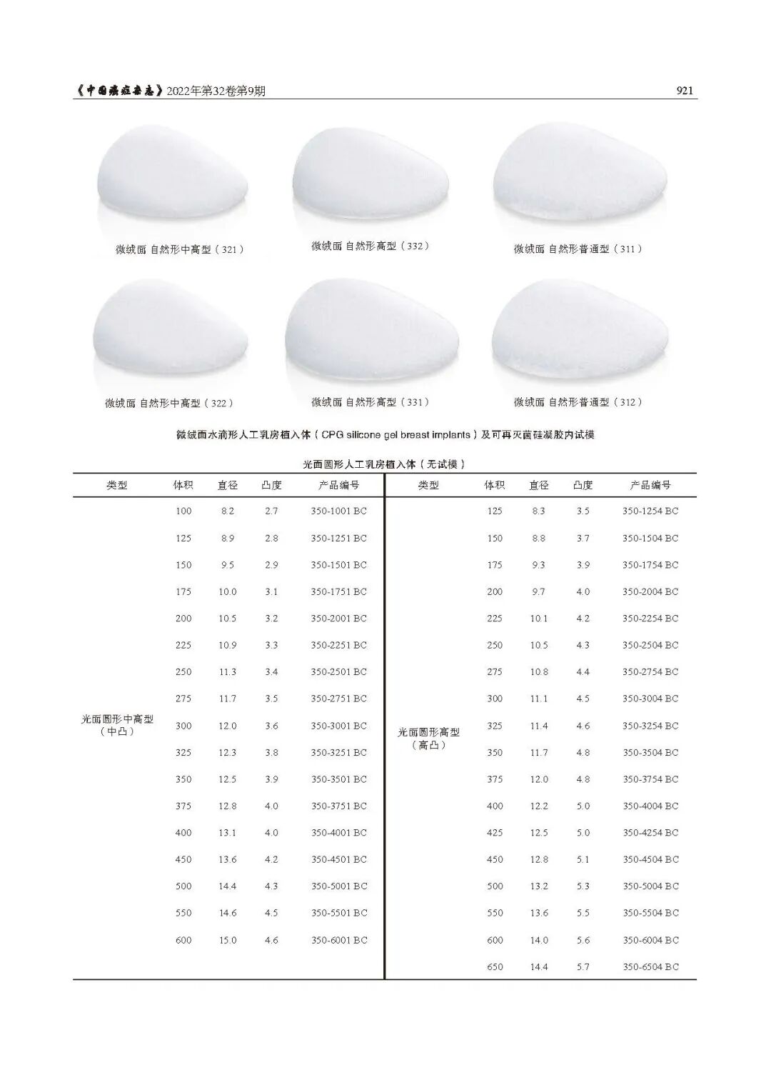 乳腺肿瘤整形与乳房重建专家共识（2022年版）