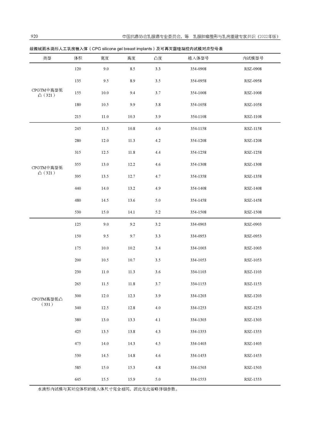 乳腺肿瘤整形与乳房重建专家共识（2022年版）