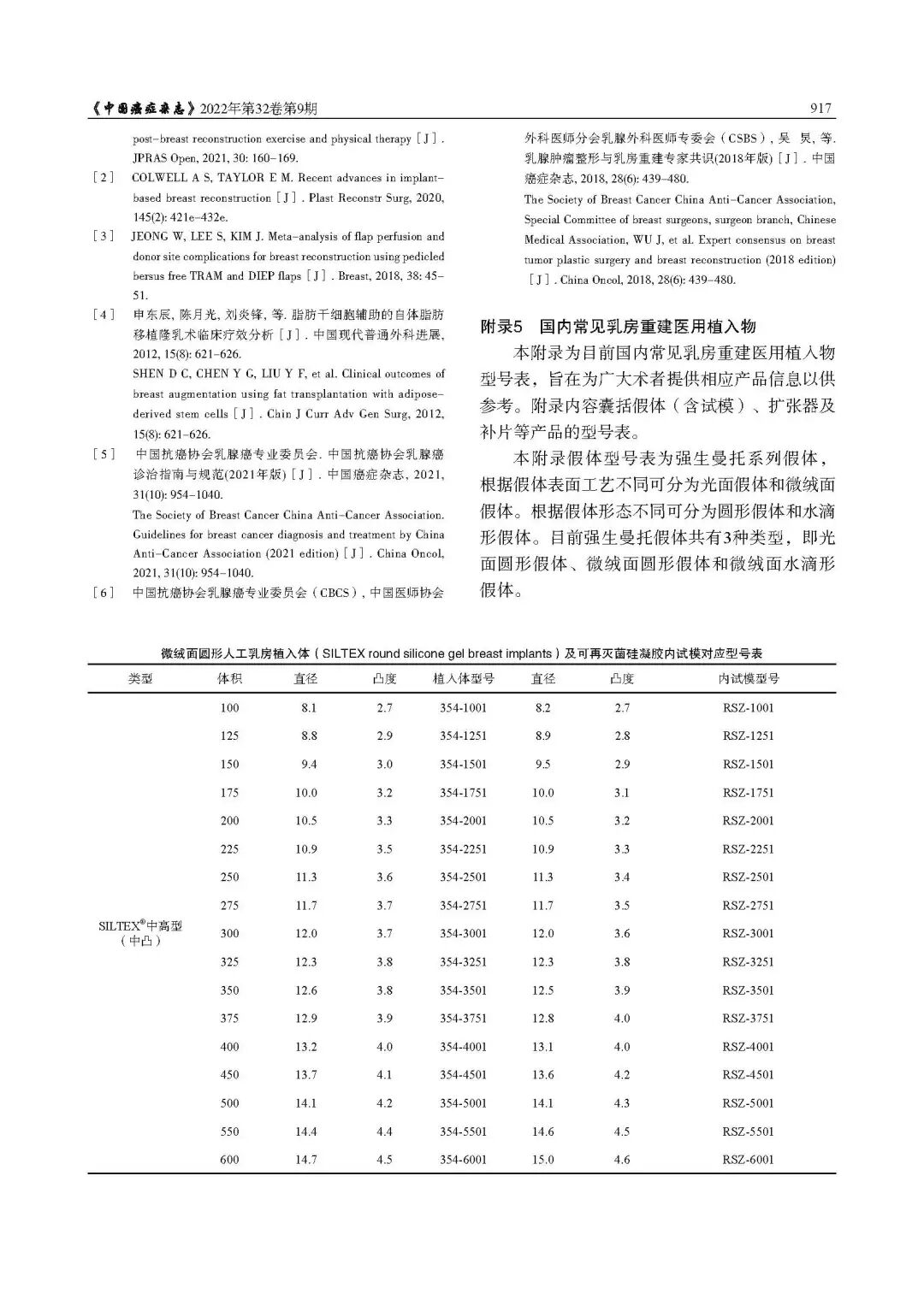 乳腺肿瘤整形与乳房重建专家共识（2022年版）