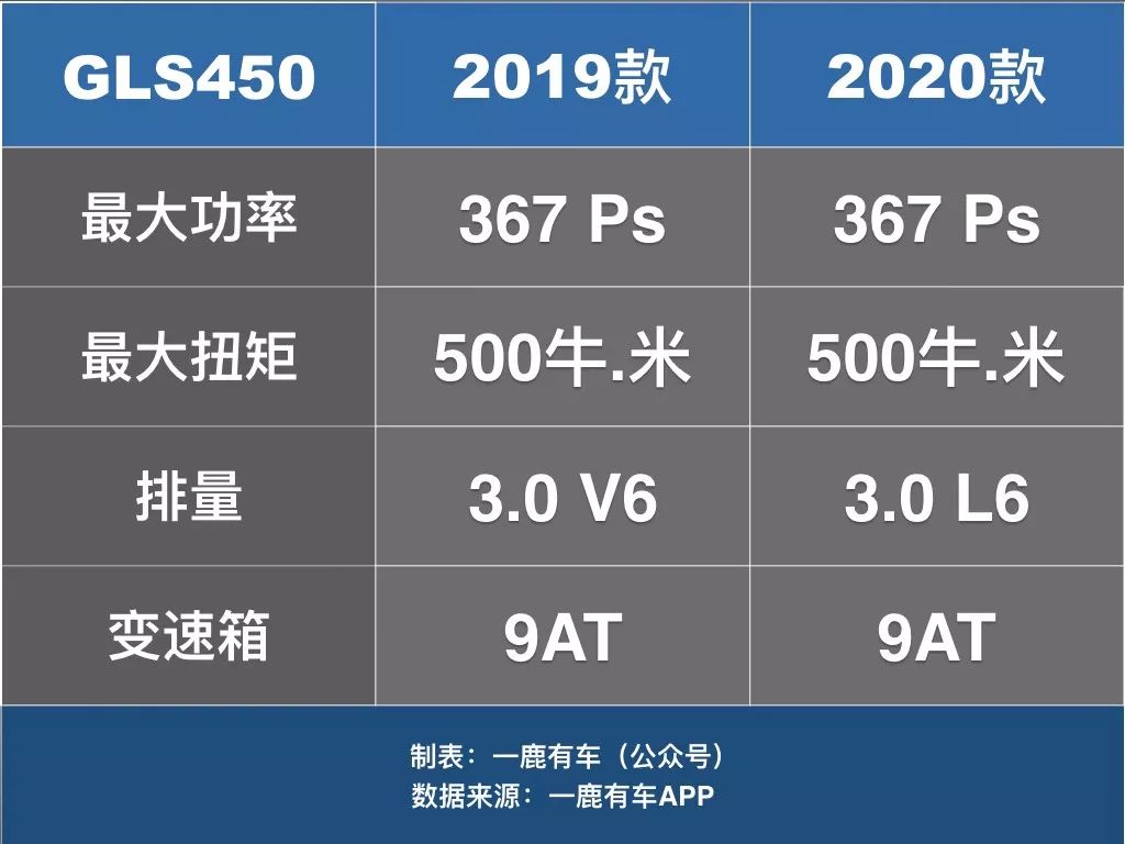 奔驰gls新老两代对比 老款这么便宜 为啥还买新款 奔驰