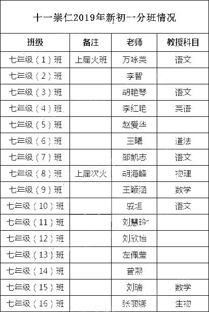 七一华源 二中广雅 六中上智 武珞路实验 武汉外校 多所学校师资和班型情况 武汉小升初指导 微信公众号文章阅读