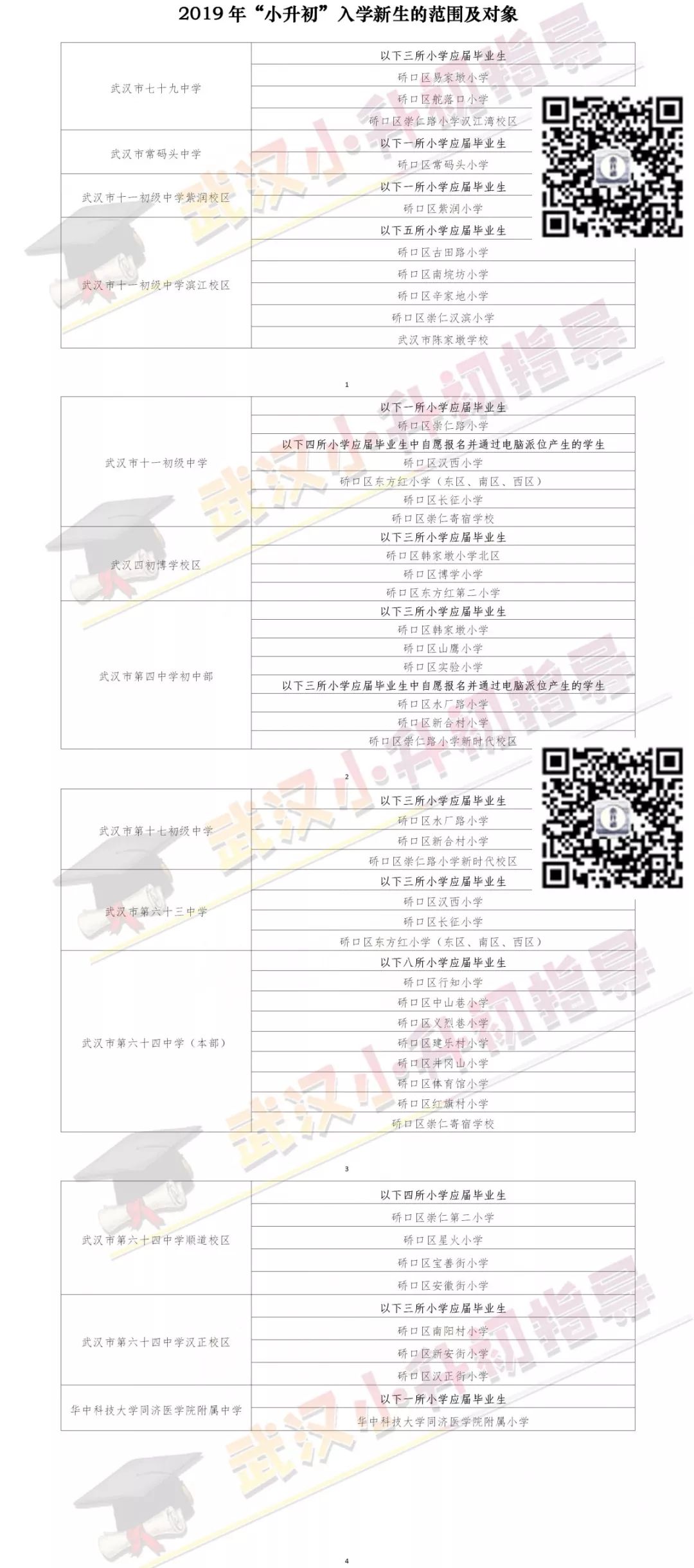 硚口区初中中考成绩 分配生 入学途径盘点 硚口真的有必要择校吗 武汉小升初指导 微信公众号文章阅读 Wemp