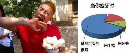 塞牙比心塞还难受～快来看看你的牙齿到底怎么了