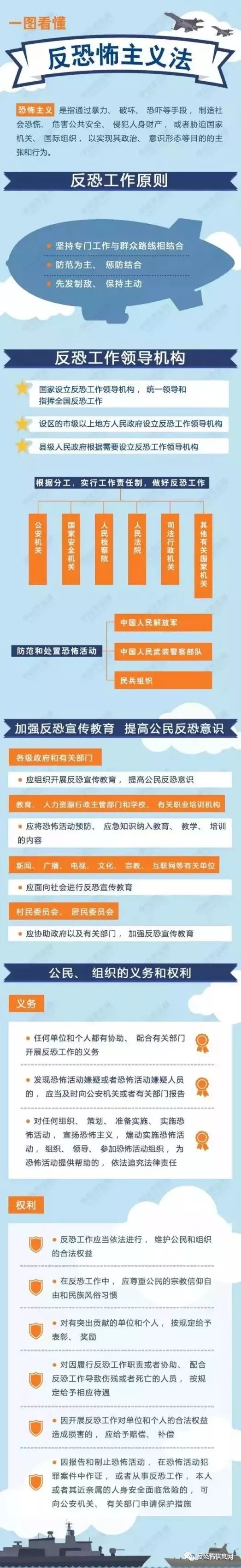 反恐怖信息网 自由微信 Freewechat