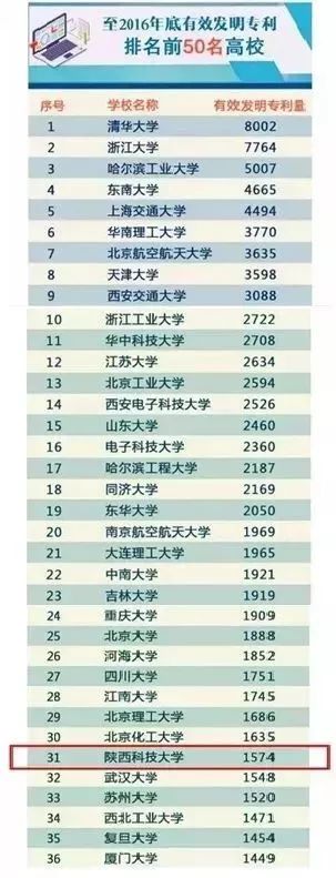 陕西科技教务处_陕西科技大学教务网登录_陕西科技大学教务网