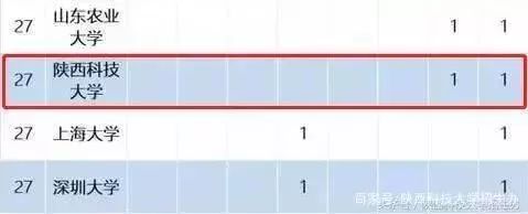 陕西科技教务处_陕西科技大学教务网_陕西科技大学教务网登录