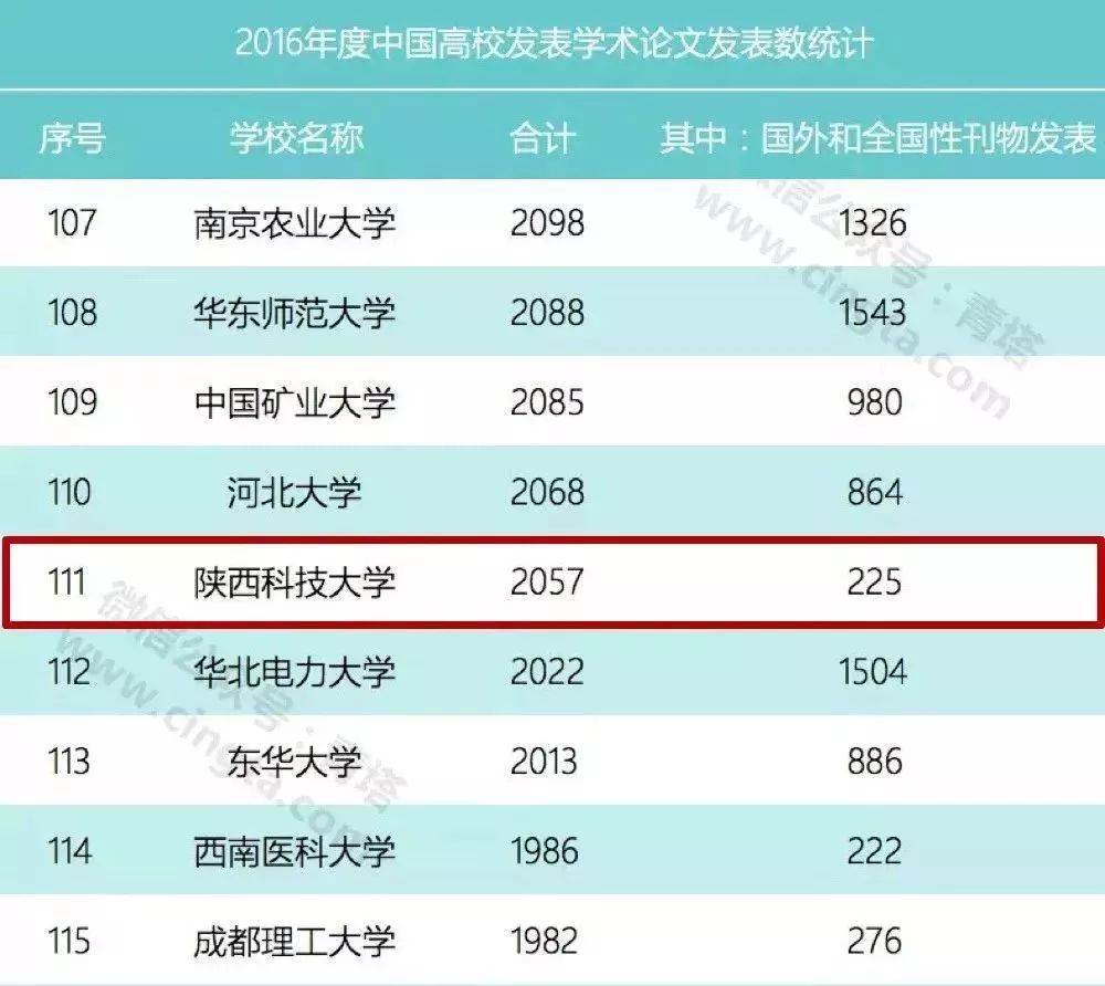 陕西科技大学教务网登录_陕西科技大学教务网_陕西科技教务处