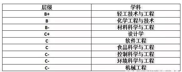 陜西科技教務處_陜西科技大學教務網登錄_陜西科技大學教務網