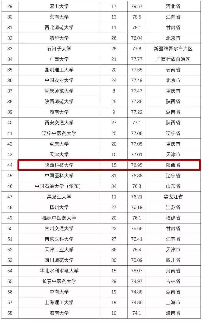 陕西科技教务处_陕西科技大学教务网登录_陕西科技大学教务网