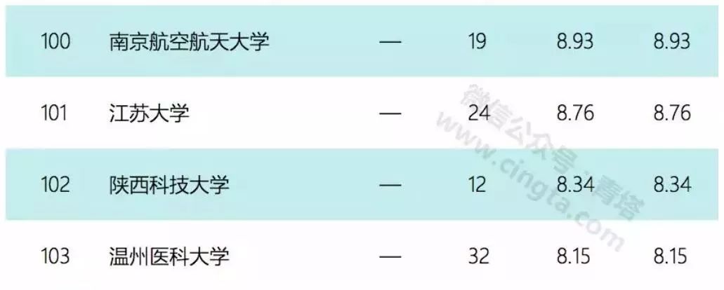 陕西科技大学教务网登录_陕西科技教务处_陕西科技大学教务网