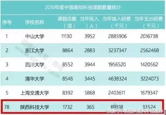 陜西科技大學教務網_陜西科技大學教務網登錄_陜西科技教務處