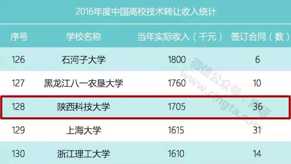 陕西科技教务处_陕西科技大学教务网_陕西科技大学教务网登录