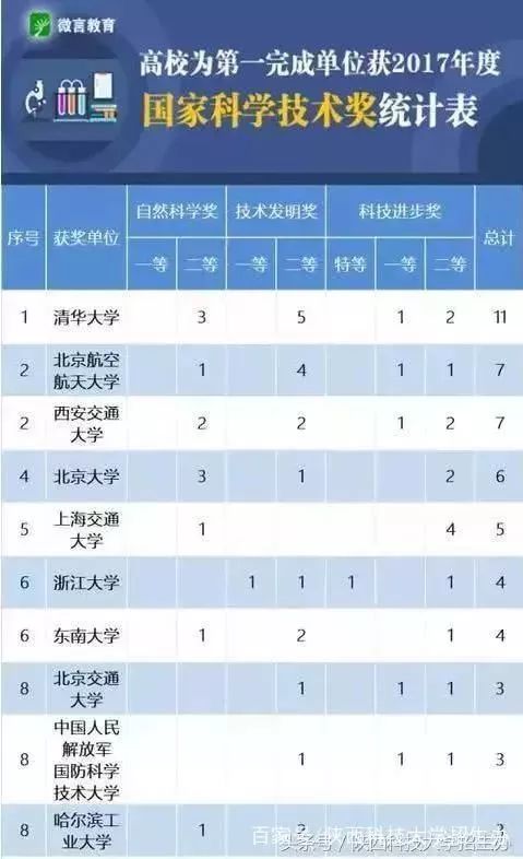 陕西科技大学教务网登录_陕西科技教务处_陕西科技大学教务网