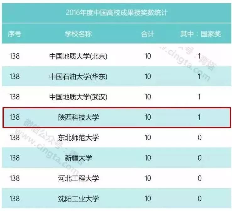 陜西科技大學教務網登錄_陜西科技大學教務網_陜西科技教務處