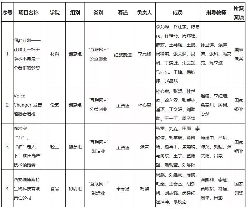 陜西科技大學教務網登錄_陜西科技大學教務網_陜西科技教務處