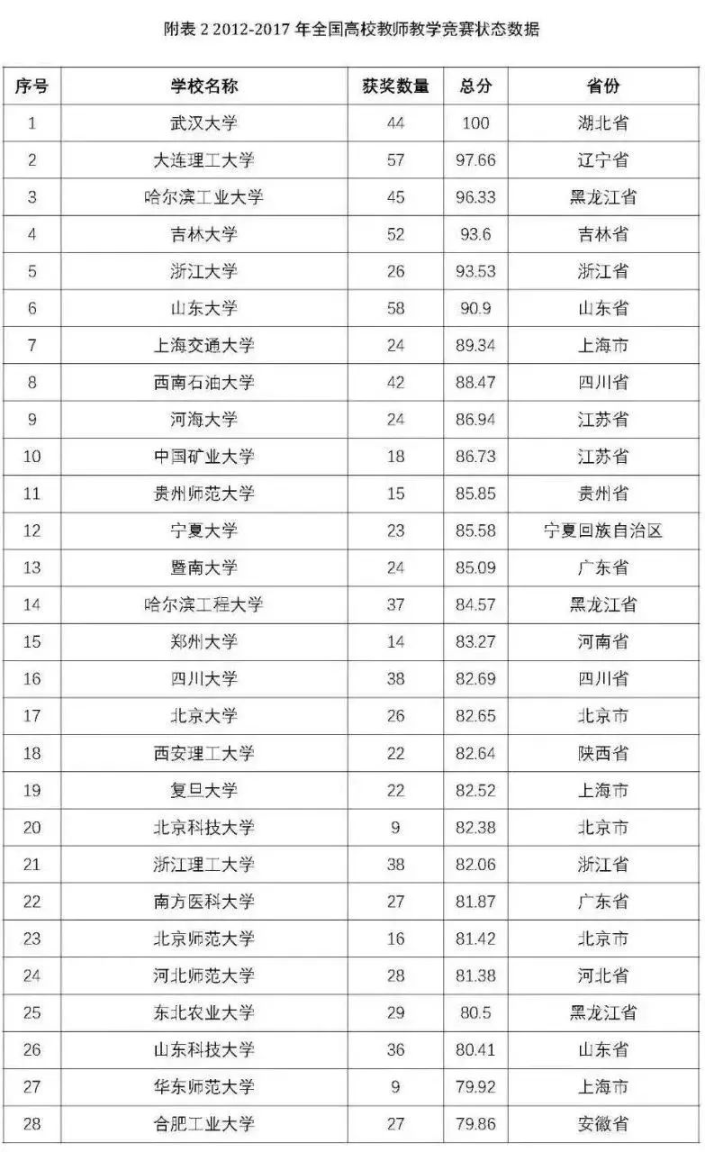 陕西科技教务处_陕西科技大学教务网登录_陕西科技大学教务网