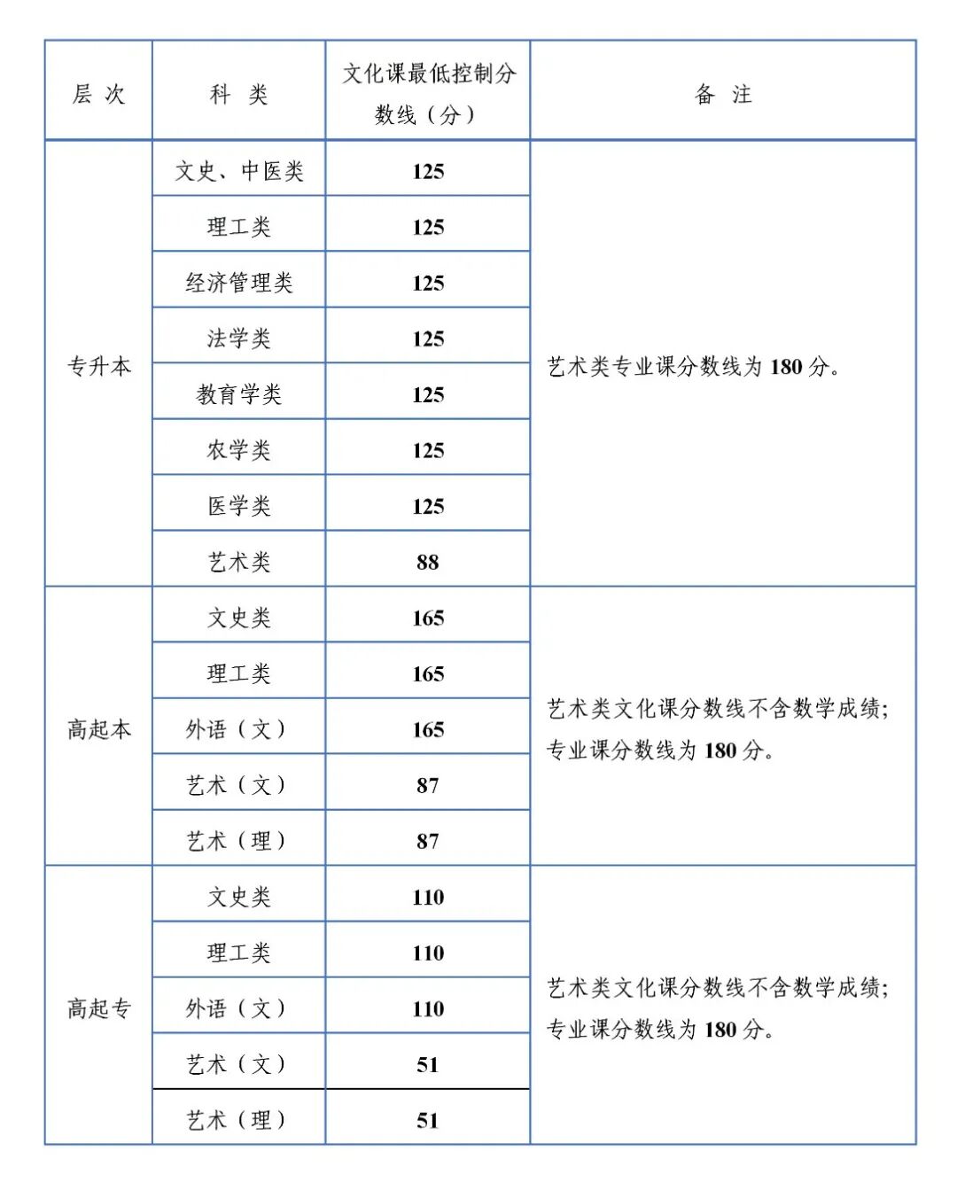 21年陕西成人高考分数线 成人高考网 陕西成人高考网 咸阳成人高考 成人高考专升本 21陕西成人高考考试报名时间 成人高考成绩查询 陕西成人高考院校 成人高考试题及答案 陕西成人高考培训辅导 西安成人高考培训辅导 成人高考教材