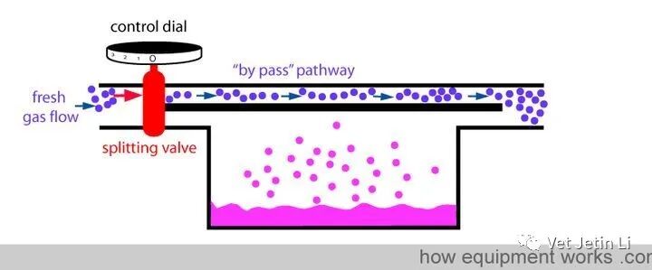 怎么使用麻醉挥发罐简单解释麻醉挥发罐的工作原理_https://www.jmylbn.com_新闻资讯_第9张