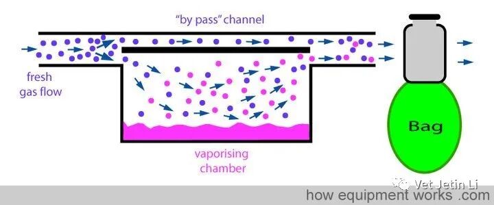 怎么使用麻醉挥发罐简单解释麻醉挥发罐的工作原理_https://www.jmylbn.com_新闻资讯_第28张