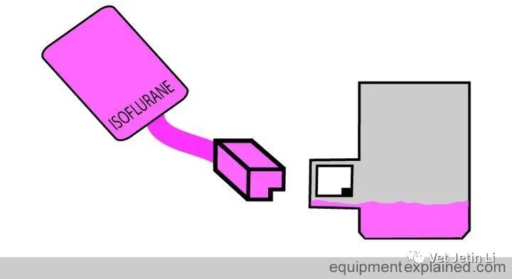 怎么使用麻醉挥发罐简单解释麻醉挥发罐的工作原理_https://www.jmylbn.com_新闻资讯_第59张
