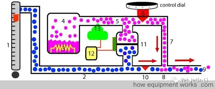 怎么使用麻醉挥发罐简单解释麻醉挥发罐的工作原理_https://www.jmylbn.com_新闻资讯_第52张