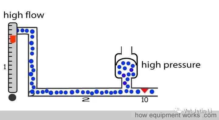 怎么使用麻醉挥发罐简单解释麻醉挥发罐的工作原理_https://www.jmylbn.com_新闻资讯_第47张