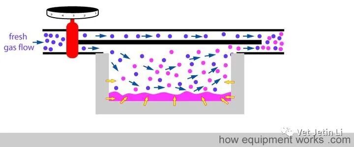 怎么使用麻醉挥发罐简单解释麻醉挥发罐的工作原理_https://www.jmylbn.com_新闻资讯_第19张