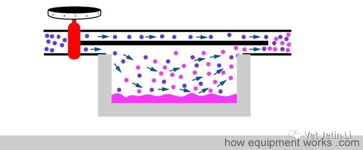 怎么使用麻醉挥发罐简单解释麻醉挥发罐的工作原理_https://www.jmylbn.com_新闻资讯_第16张
