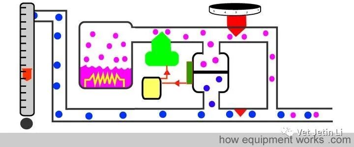 怎么使用麻醉挥发罐简单解释麻醉挥发罐的工作原理_https://www.jmylbn.com_新闻资讯_第41张