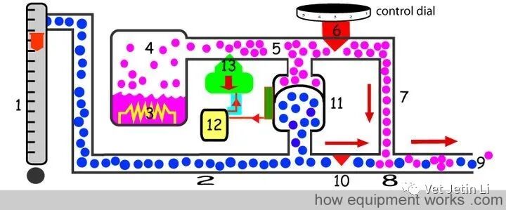 怎么使用麻醉挥发罐简单解释麻醉挥发罐的工作原理_https://www.jmylbn.com_新闻资讯_第51张