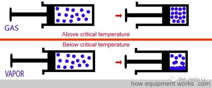 怎么使用麻醉挥发罐简单解释麻醉挥发罐的工作原理_https://www.jmylbn.com_新闻资讯_第4张