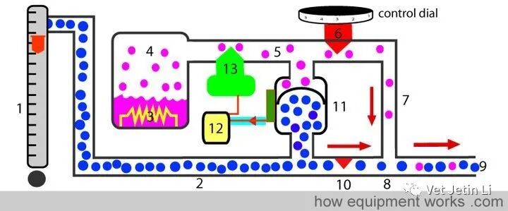 怎么使用麻醉挥发罐简单解释麻醉挥发罐的工作原理_https://www.jmylbn.com_新闻资讯_第50张