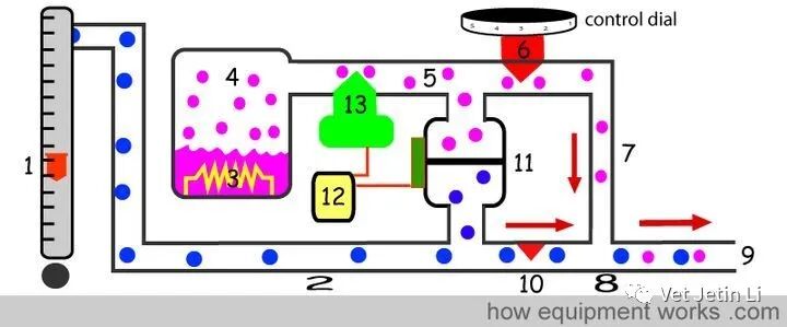怎么使用麻醉挥发罐简单解释麻醉挥发罐的工作原理_https://www.jmylbn.com_新闻资讯_第46张