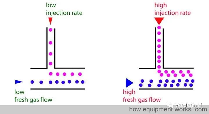 怎么使用麻醉挥发罐简单解释麻醉挥发罐的工作原理_https://www.jmylbn.com_新闻资讯_第43张