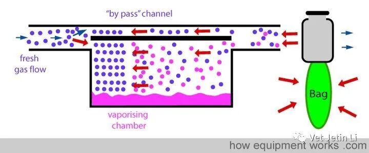 怎么使用麻醉挥发罐简单解释麻醉挥发罐的工作原理_https://www.jmylbn.com_新闻资讯_第29张