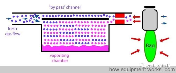 怎么使用麻醉挥发罐简单解释麻醉挥发罐的工作原理_https://www.jmylbn.com_新闻资讯_第35张