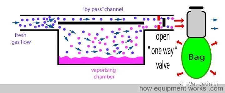 怎么使用麻醉挥发罐简单解释麻醉挥发罐的工作原理_https://www.jmylbn.com_新闻资讯_第36张