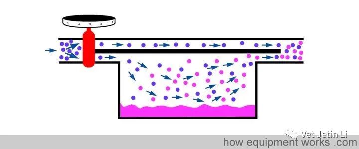 怎么使用麻醉挥发罐简单解释麻醉挥发罐的工作原理_https://www.jmylbn.com_新闻资讯_第1张