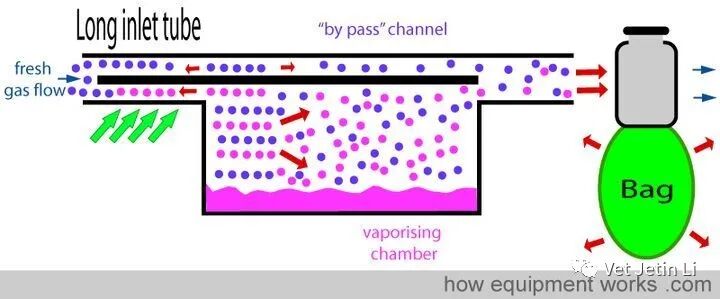 怎么使用麻醉挥发罐简单解释麻醉挥发罐的工作原理_https://www.jmylbn.com_新闻资讯_第34张