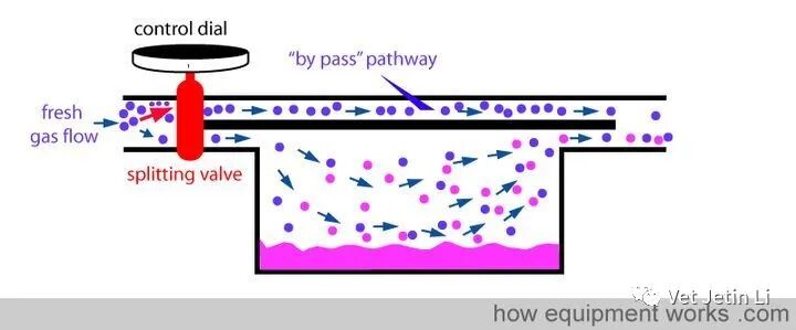怎么使用麻醉挥发罐简单解释麻醉挥发罐的工作原理_https://www.jmylbn.com_新闻资讯_第8张