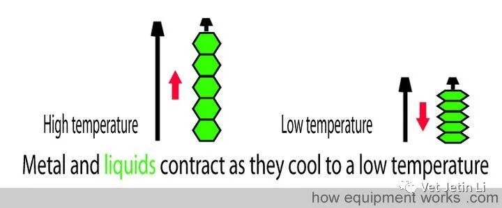怎么使用麻醉挥发罐简单解释麻醉挥发罐的工作原理_https://www.jmylbn.com_新闻资讯_第22张