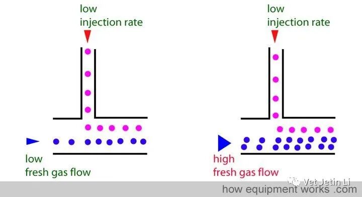 怎么使用麻醉挥发罐简单解释麻醉挥发罐的工作原理_https://www.jmylbn.com_新闻资讯_第44张