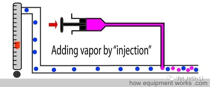 怎么使用麻醉挥发罐简单解释麻醉挥发罐的工作原理_https://www.jmylbn.com_新闻资讯_第40张