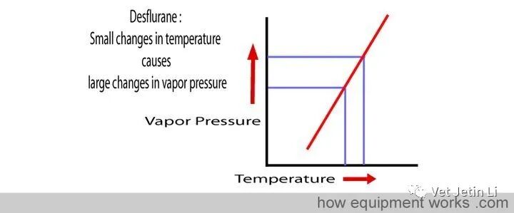 怎么使用麻醉挥发罐简单解释麻醉挥发罐的工作原理_https://www.jmylbn.com_新闻资讯_第38张